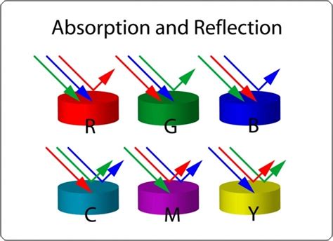 We Usually See REFLECTED Light Differences In Physical Or Chemical