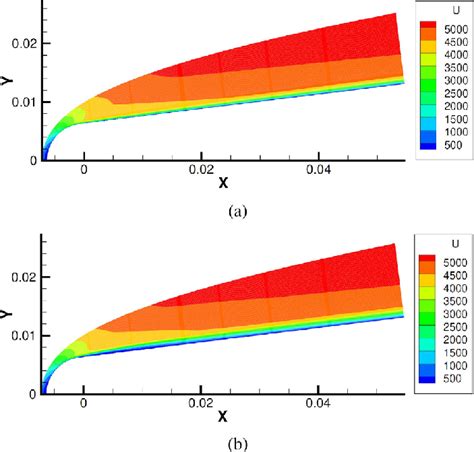 Streamwise Velocity Contour Showing The Change In The Boundary Layer