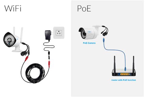 Security Camera Wiring Diagram