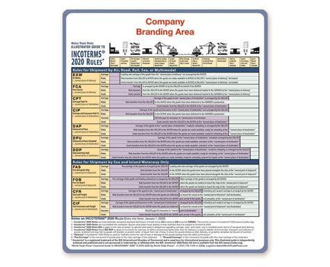 Incoterms® 2020 | World Trade Press