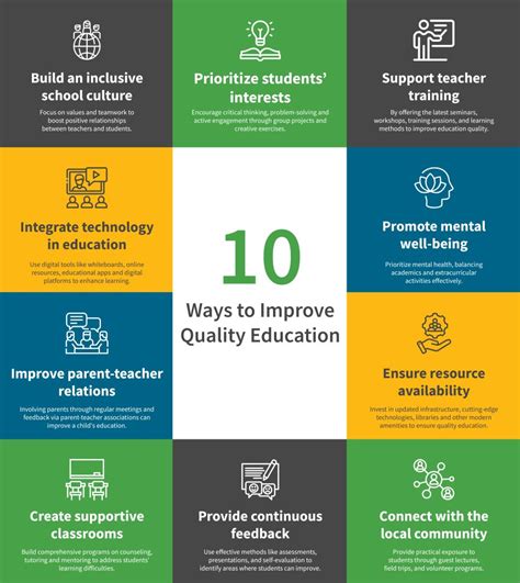 How To Improve Education Quality 10 Proven Methods Varthana