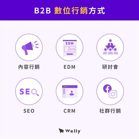 B2b行銷是什麼？b2b行銷策略、6大執行方式和案例一次看 Welly Seo