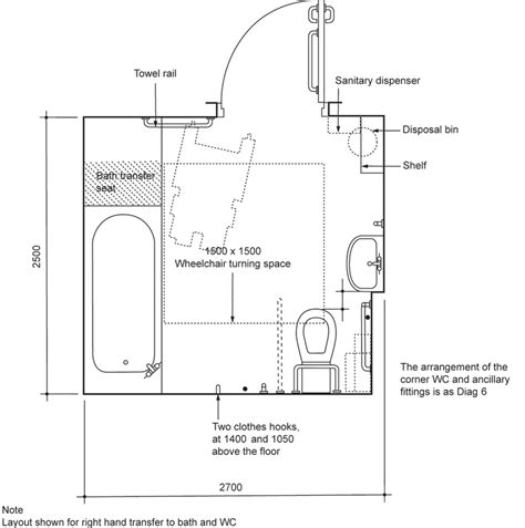 Minimum Dimensions For Wheelchair Accessible Bathroom - BEST HOME ...