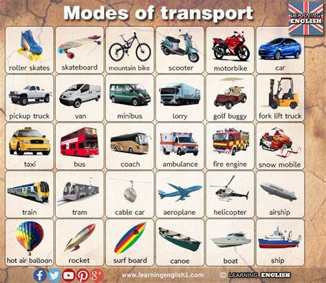 Modes Of Transport Learn English English Language Learners Esl