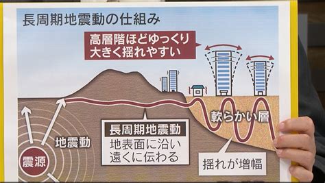 百年週期將至！台灣恐爆「規模8以上」強震3大地質專家解答：不會在陸地 民視新聞網