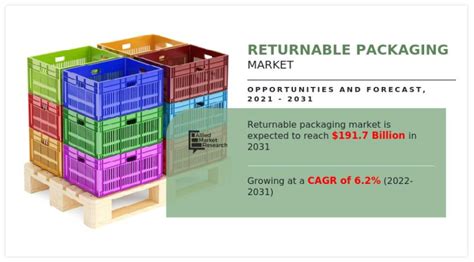 Returnable Packaging Market Revolutionizes Sustainability