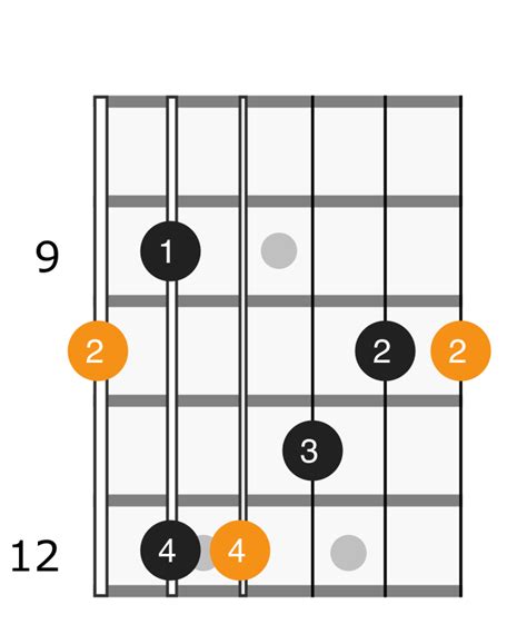 D Major Arpeggio - Applied Guitar Theory