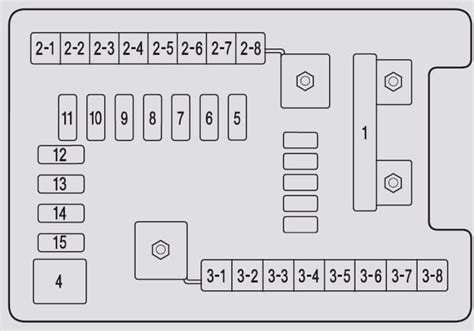 ᐅ Diagrama De Fusibles Acura Mdx En Español