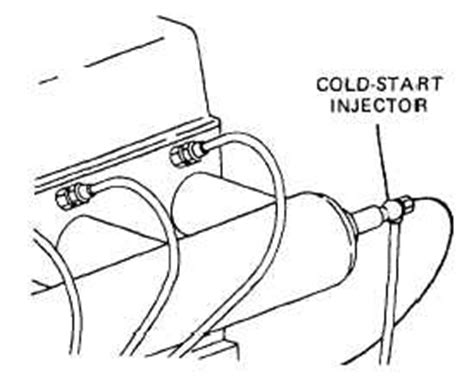 Cold Starting Devices