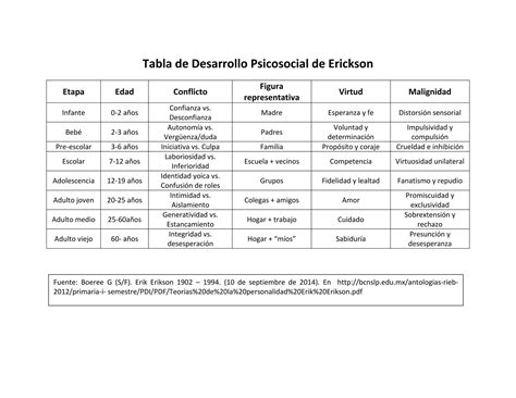 Tabla Psicosocial De Erickson Ppt