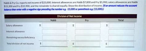 Solved Nabb Fry Co Reports Net Income Of Interest Allowances