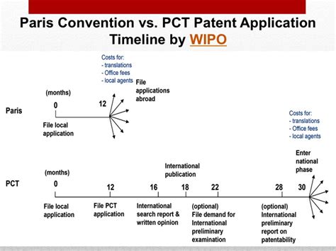 How To File A PCT Patent In India Entering A Patent Application Under