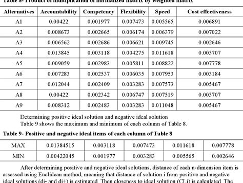 Table 1 From Identifying And Prioritizing Of Readiness Factors For