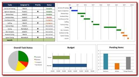 Microsoft Excel Dashboard Templates Projectmanagersinn Excel - Riset