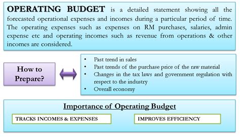 Operating Budget | Meaning, How to Prepare, Example, Importance - eFM