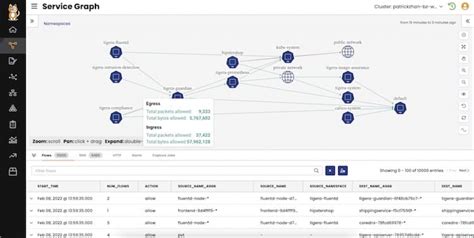 iTWire - Tigera launches Calico Cloud to protect cloud-native apps