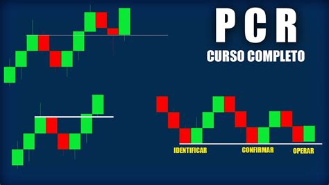 CURSO COMPLETO Estrategia PCR Para Opciones Binarias L GUIA PASO A