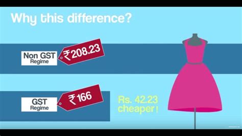 Explained How Will Gst Work Youtube