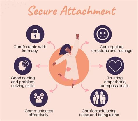 Adult Attachment Simply Psychology