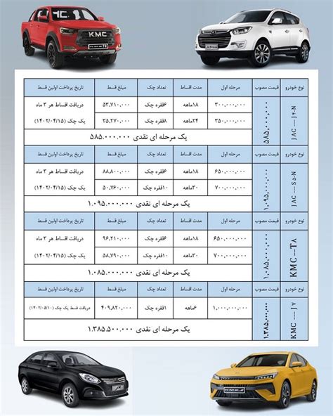 فروش اقساطی جک جی۴ دی ۱۴۰۱ در کرمان موتور شیراز