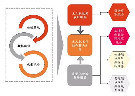 案例 北交所首例转板案例，观典防务转板科创板过会 案例 北交所首例转板案例， 观典防务 转板科创板过会由高禾研究中心组织的《北交所上市