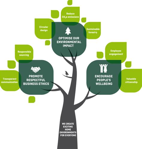 Ballingslöv International │ Sustainability