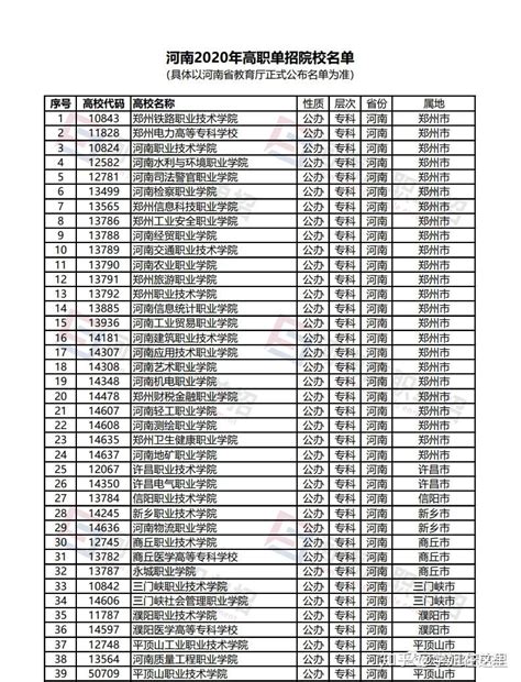 河南省2020年高职单招院校名单 知乎