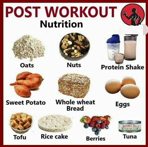 Post Workout Nutrition You Can Have It And Try It Post Workout Nutrition Fitness Nutrition