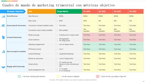 Las 10 Mejores Plantillas De Cuadros De Mando De Marketing Con Muestras