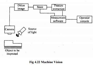 computer aided inspection  robots