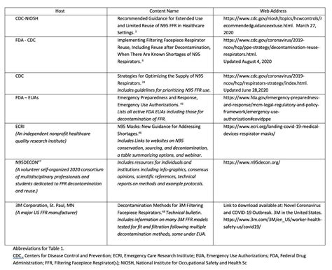 Mcgeer Criteria Printable