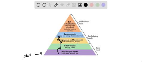 Solved How According To Hitler Topped The Racial Hierarchy How Form