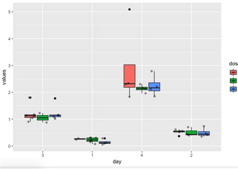 R Ggplot2 Using Two Different Color Scales For Overlayed Plots Images