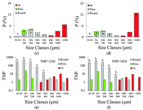 A Contribution Of Different Pore Shapes And Sizes To Porosity P In