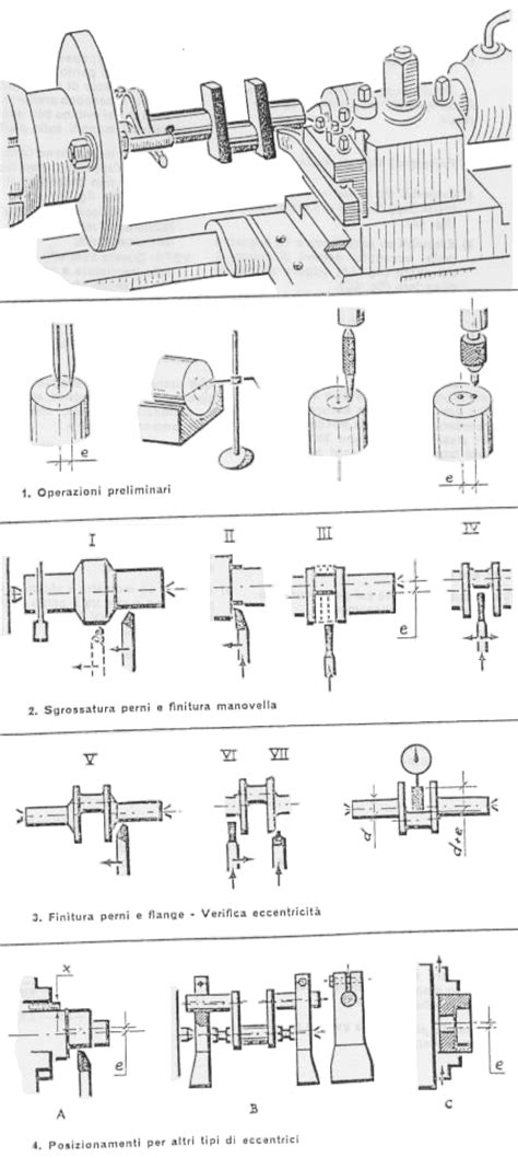 Tornitura Di Alberi E Gomiti E Parti Eccentriche Meccanica Tecnica