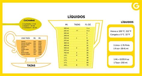 Tabla De Medidas Y Equivalencias Más Usadas En Cocina