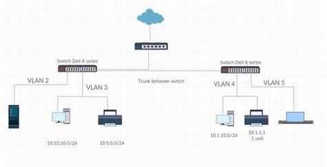 Network Diagram Guide: Learn How to Draw Network Diagrams Like a Pro