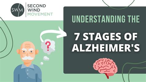 Understanding The 7 Stages Of Alzheimers Youtube