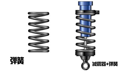 浅显易懂的CDC减震系统解析 有驾