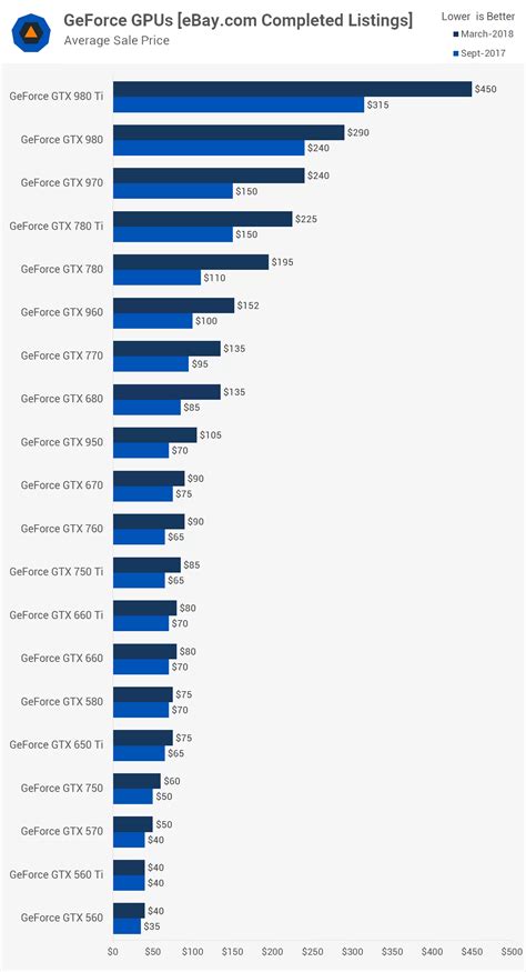 Graphics Card Ranking - Infoupdate.org