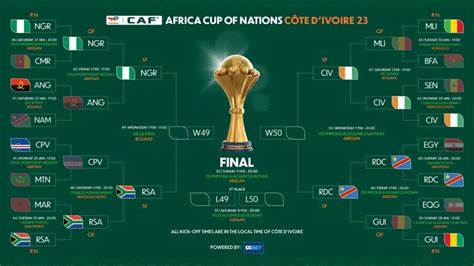 Can O Et Quand Suivre Les Demi Finales Nigeria Afrique Du Sud C Te