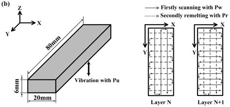 Metals Free Full Text Ultrasonic Assisted Laser Metal Deposition Of