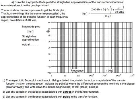 SOLVED A Draw The Asymptotic Bode Plot The Straight Line