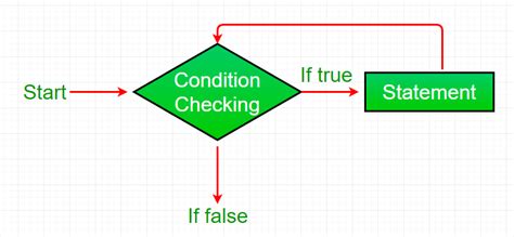 Javascript Loops Geeksforgeeks