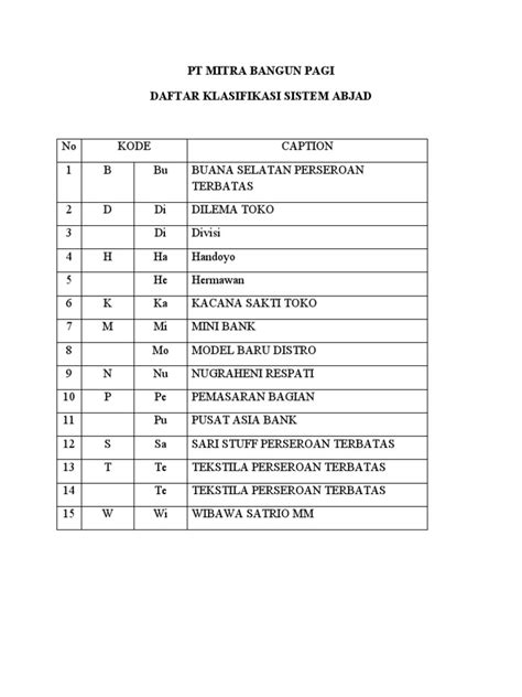 Klasifikasi Sistem Abjad Rendi Firmansyah Xii Otkp 1 Pdf