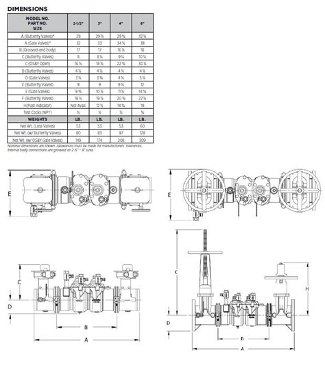 4sg 100 Detail Apollo Grooved Body Double Che… Aalberts Ips Us