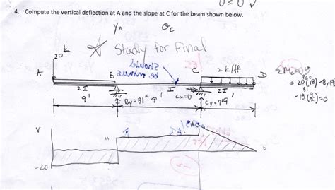 Solved Ofuv 4 Compute The Vertical Deflection At A And The Slope At C For Course Hero