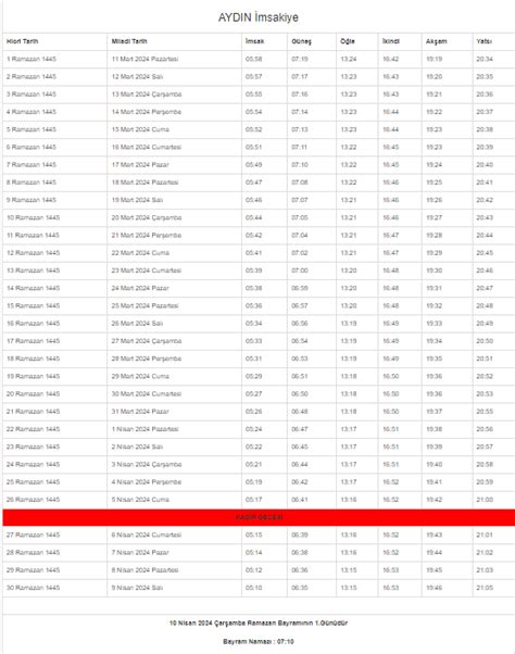 2024 Aydın İmsakiyesi Aydında sahur ve iftar saat kaçta Trabzon