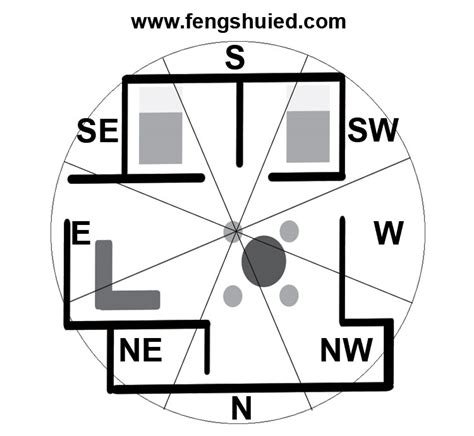 Applying The Feng Shui Bagua Map To The House | FengShuied