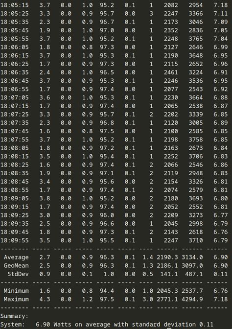 Thinkpad T14 Gen 4 High battery power consumption under Linux : r/thinkpad